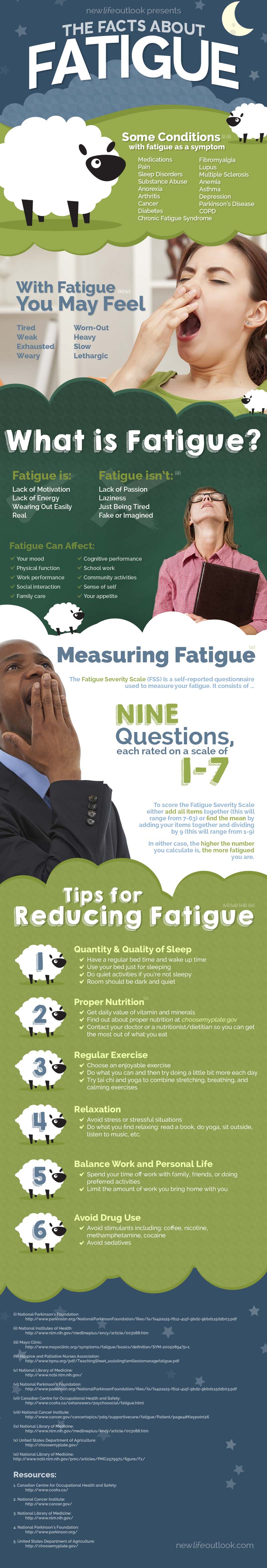The Facts About Fatigue