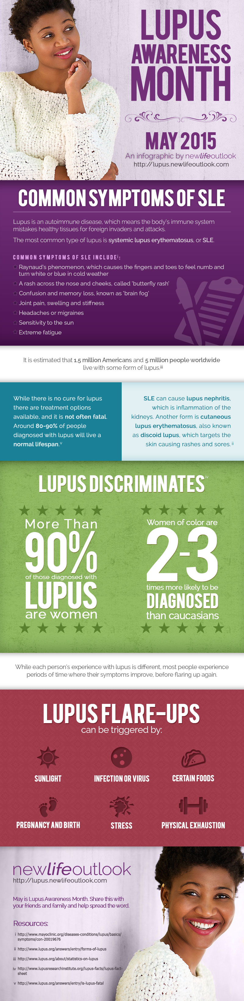 Lupus Awareness Month 2015: New Life Outlook Lupus Infographic