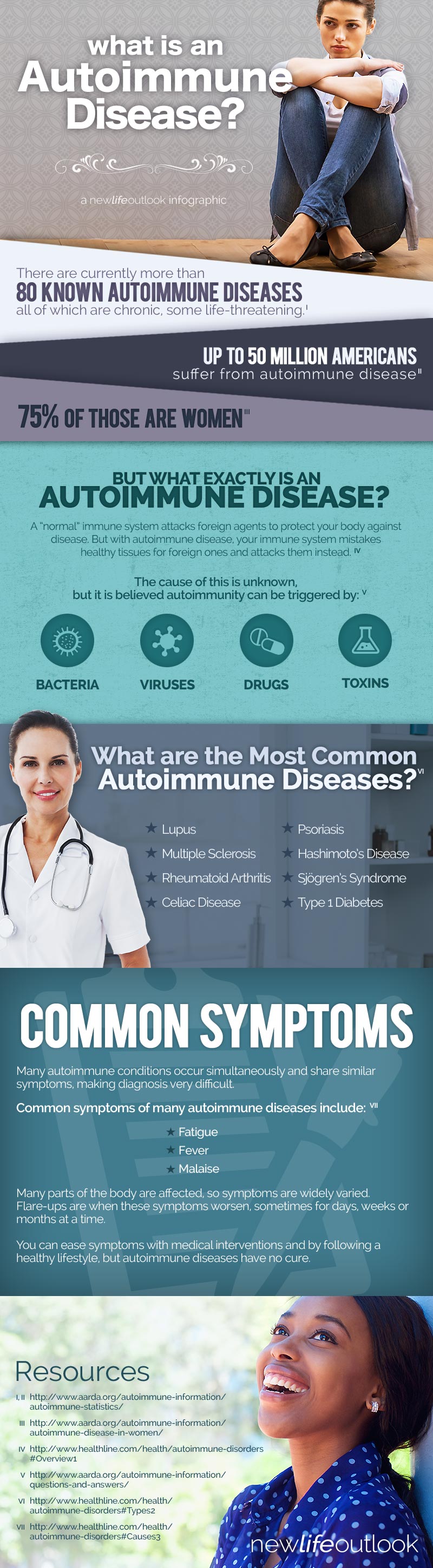 Understanding Autoimmune Disease
